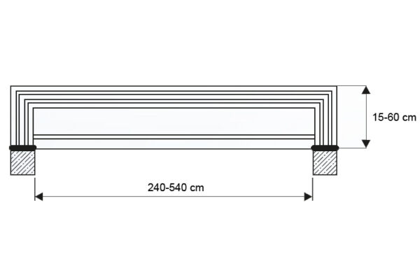 Uima-allaskate Skyline mitat